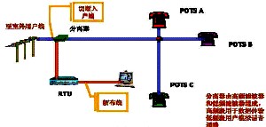 ADSL��װ֮Ӳ��ƪ��ͼһ��
