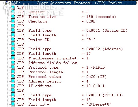 CDP协议分析-sniffer应用系列(图十二)
