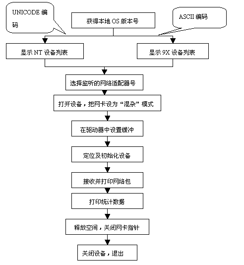 ����������̽����ʵ��