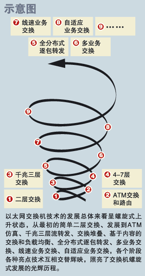 �Ӷ��㽻��������Ӧҵ�񽻻�