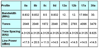 ����VDSL2��������δ��Ҳ���õĵ������磨ͼ�ģ�