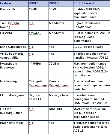 ����VDSL2��������δ��Ҳ���õĵ������磨ͼ�壩