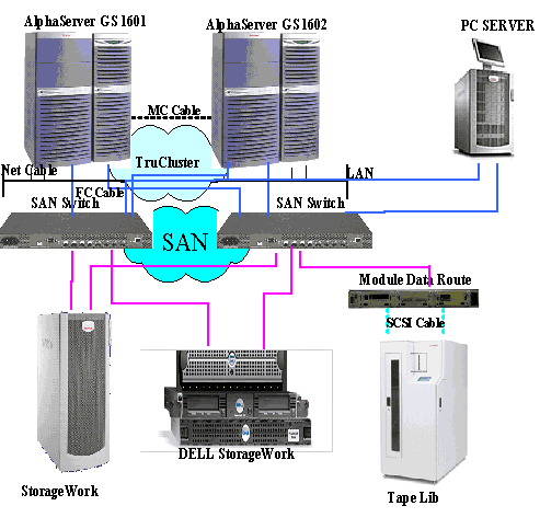 �洢ϵͳ���ƶ�ͨ���ۺ����ܵ�Ӧ�ã�ͼһ��