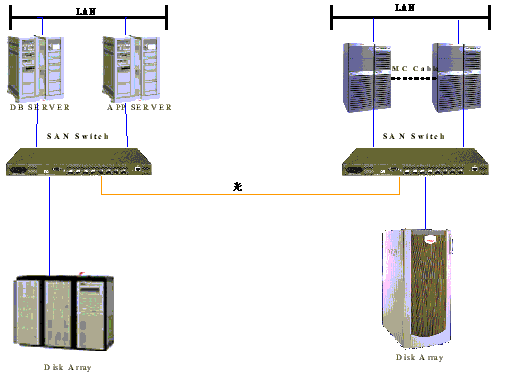 �洢ϵͳ���ƶ�ͨ���ۺ����ܵ�Ӧ�ã�ͼ����