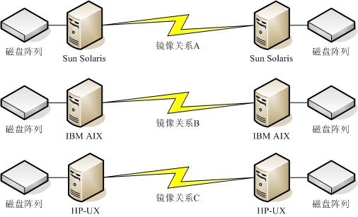 ��ʱ������ٻ����֣�ͼ����