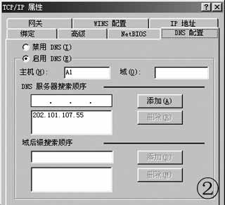 ADSL���������������ͼ����