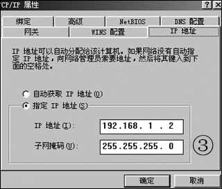 ADSL���������������ͼ����