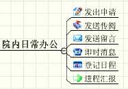 iOffice.netҽ����Ϣ����ƽ̨Ӧ�ð�����ͼ����
