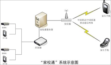 IC����Ʒ����СѧУ԰����Ӧ�ã�ͼһ��