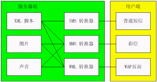 �ƶ���ֵҵ���г��е���������ͼһ��