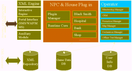 �ƶ���ֵҵ���г��е���������ͼ����