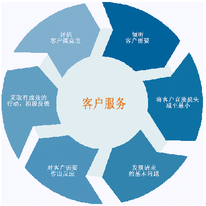 Ϊ�ƶ����ſͻ�����(��)��ͼһ��