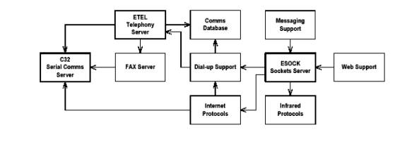 ����Nokia S60����Ϸ����֮�壨ͼ����