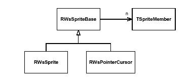 ����Nokia S60����Ϸ<STRONG><A href=