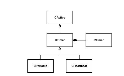 ΪNokia S60��д�ƶ���Ϸ֮����ͼһ��