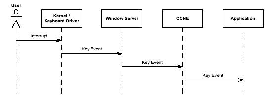 ΪNokia S60��д�ƶ���Ϸ֮����ͼ����