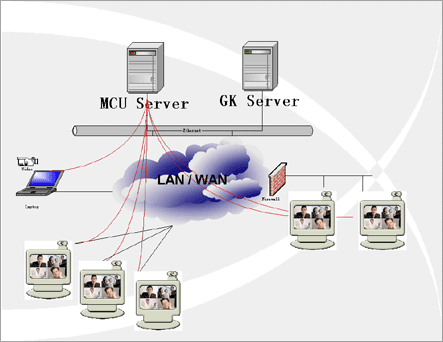 V2oIP������Ƶ���飨ͼһ��