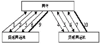 ������IP�绰ϵͳ���������Э���о���ͼ����