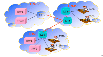 TRIP--IP�绰·�ɵļ�����Ӧ�ã�ͼһ��