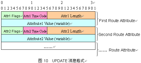 TRIP--IP�绰·�ɵļ�����Ӧ�ã�ͼ�ˣ�