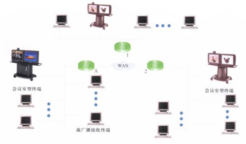 Streaming---���㲥��ͼһ��