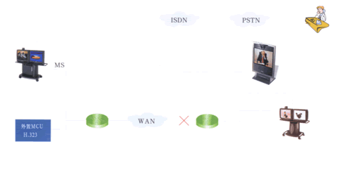 �״�����֮һ��MultiSite TF��ͼ�ģ�