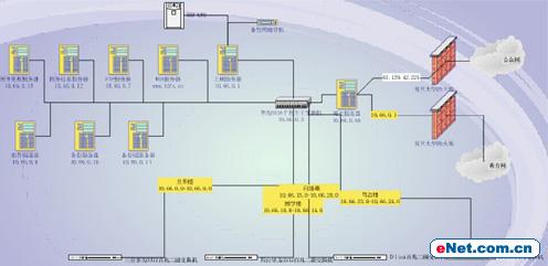 ��������У԰����ϵͳ�滮����ƣ�ͼһ��