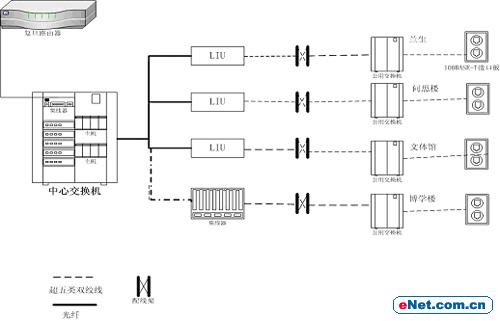 ��������У԰����ϵͳ�滮����ƣ�ͼ����