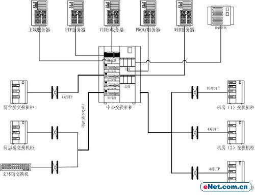 ��������У԰����ϵͳ�滮����ƣ�ͼ����