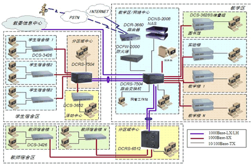 �ɶ���ѧУ԰����