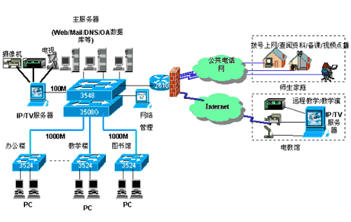 ˼��ǧ�׽���У԰��<STRONG><A href=