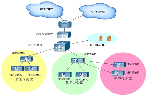 У԰���������췽����ͼһ��