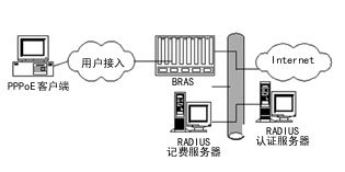 光以太网技术打造宽带城域网(图二)
