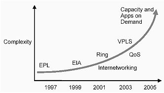 ���������������Ľ�չ������ͼ�ģ�