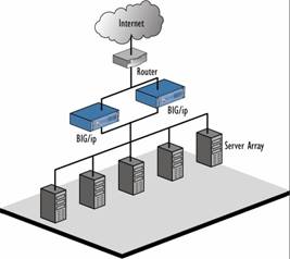 F5Ӧ�������������������ͼ�壩