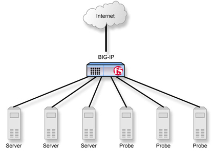 F5Ӧ�������������������ͼ����