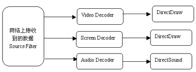 ��ý�弼�����ִ�Զ�̽����еĵ���Ӧ�ã�ͼ����