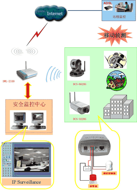 D-Link�Ƴ���С��ҵIP��Ƶ��ؽ������