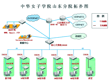��Ϊ3ComΪ�л�Ů��ѧԺ������У������
