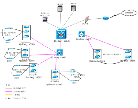 ���������ѧУ԰������������