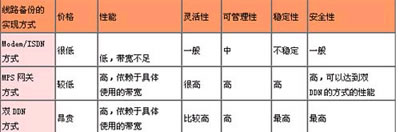 ��΢��MPS���ط��������ݽ��������ͼһ��