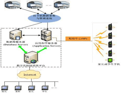 ��˼�ؼ�Уͨ�ƶ�����ϵͳƽ̨<STRONG><A href=