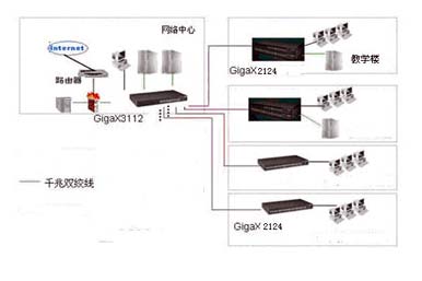 ��˶��������ʵ��СѧУ԰���������