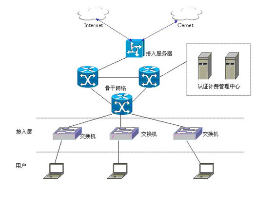 ����У԰��CBMSƽ̨��֤�Ʒѽ��������ͼһ��