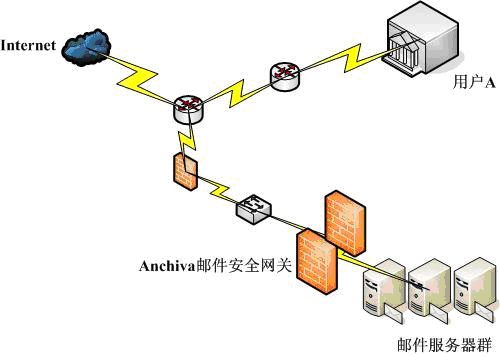 �ɶ�<STRONG><A href=