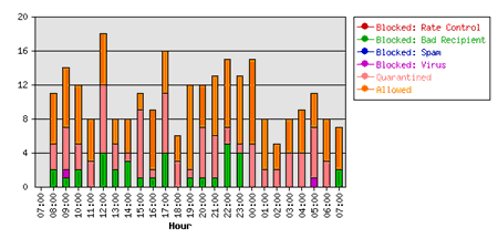 ����Ͷ����IDGӦ�������㷴�����ʼ�ϵͳ