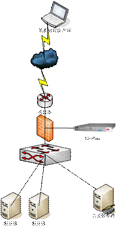 ����������F5 FIREPASS�ڱ��չ�˾��Ӧ��