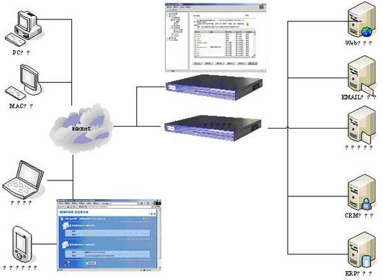 ����������˾SSL VPN����ϵͳ�������