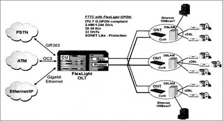 GPON�������й���Ӫ���г���Ӧ��ǳ����ͼ����