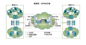 ��ҵ�洢����ٽ��������ķ�չ��ͼ����